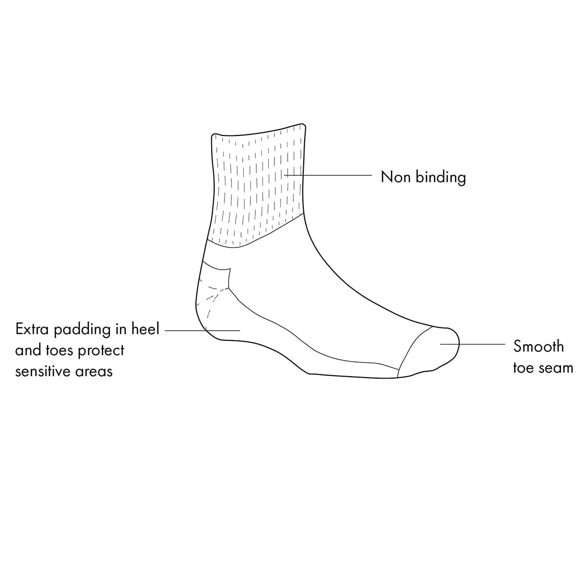 Diabetic Copper-Based Socks | Three Pairs