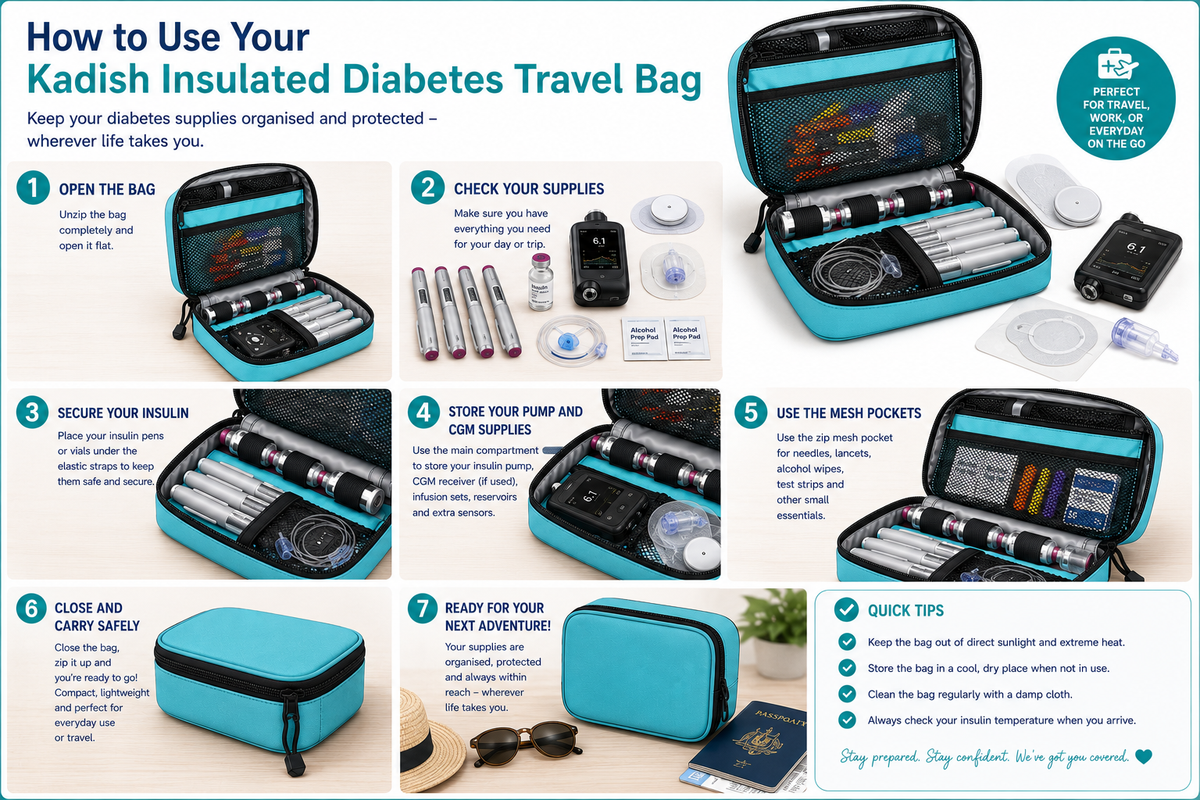 Kadish Insulated Diabetes Travel Case for On‑the‑Go Care
