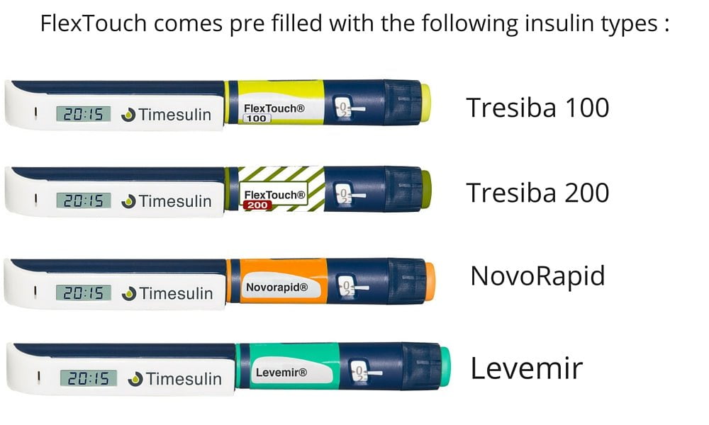 TRESIBA 200 and TRESIBA 100 Smart Cap | Timesulin diabeteshq.com.au