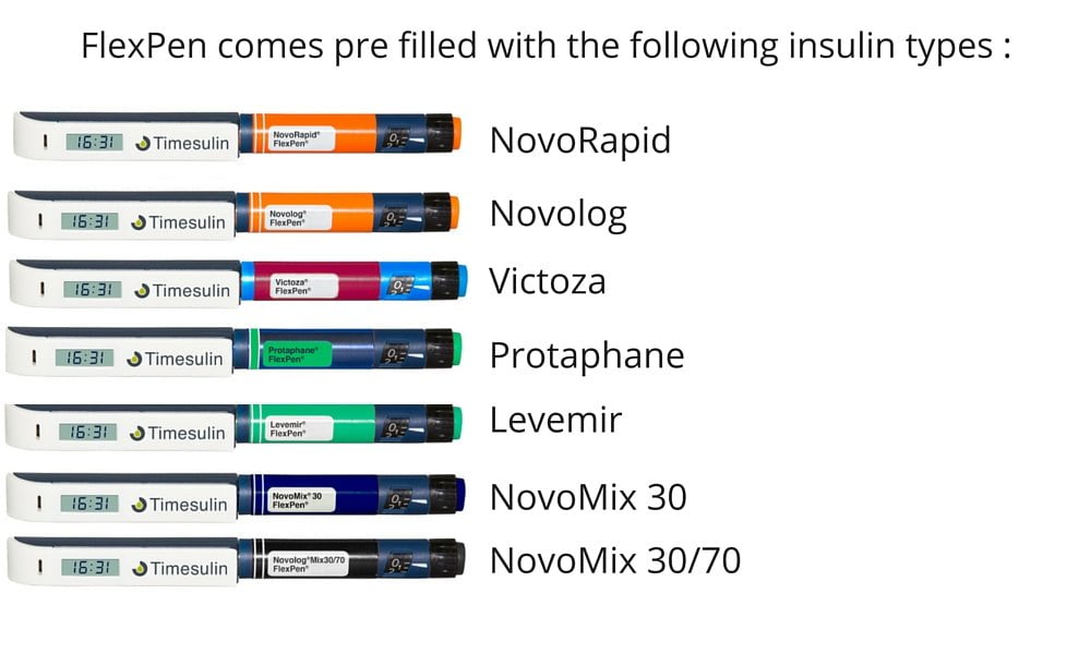 Timesulin 'Smart' Insulin Pen Cap | Novo Nordisk FlexPen®