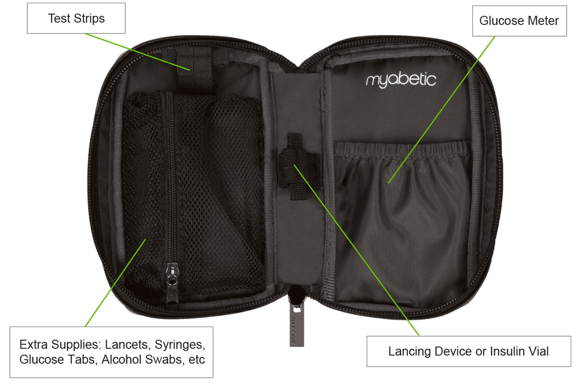 James Diabetes Compact Meter Case | Myabetic
