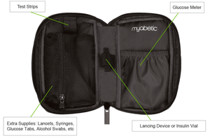 James Diabetes Compact Meter Case | Myabetic