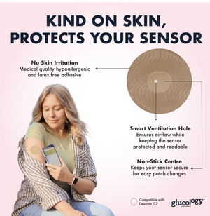 NEW Glucology  Dexcom G7, & Freestle Libre CGM Sensor Patches | Non-Stick Centre | 25 Pack CGM Overpatch